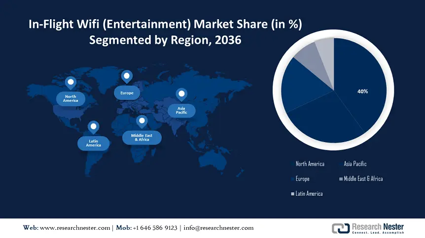 In-Flight Wifi (Entertainment) Market Share